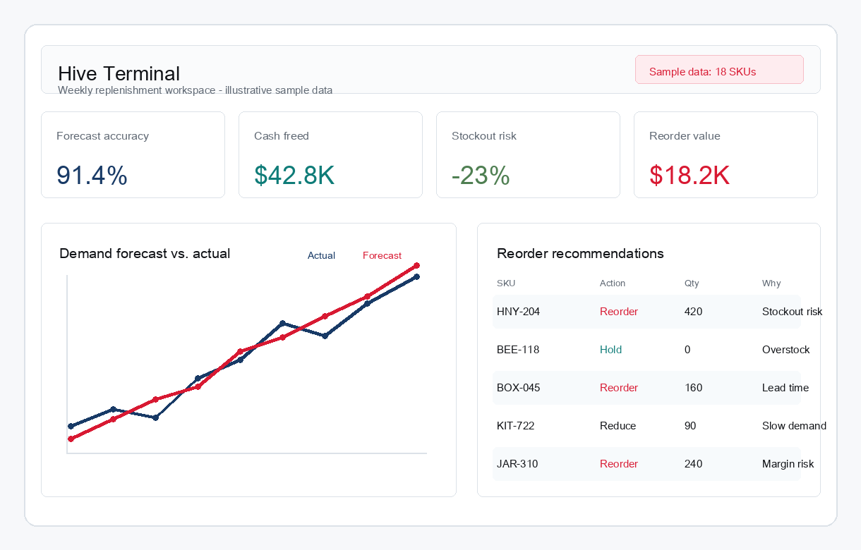 Sample Hive Terminal dashboard using illustrative data